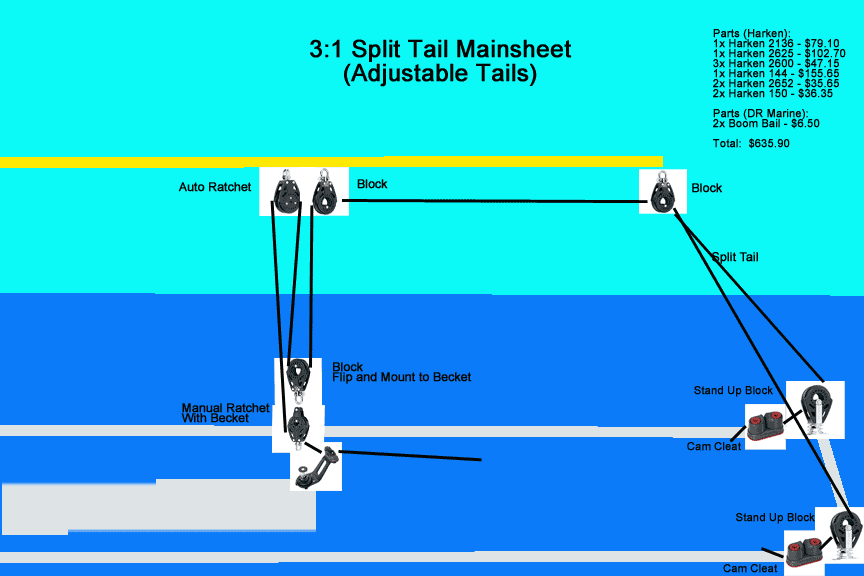 3to1SplitTail-Adjustable.gif