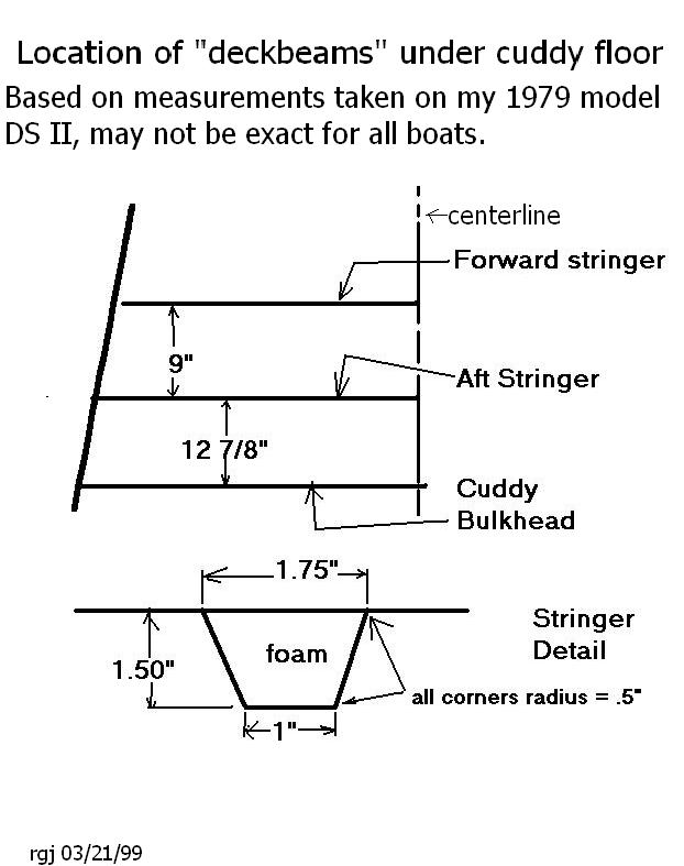 DS II under cuddy stringers.jpg