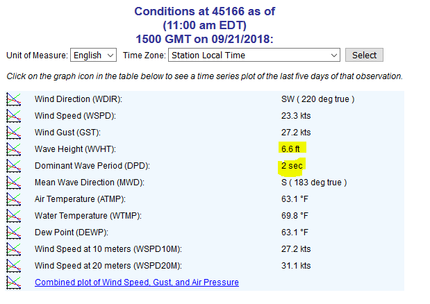 Inland Sea buoy data 9-21-18.PNG