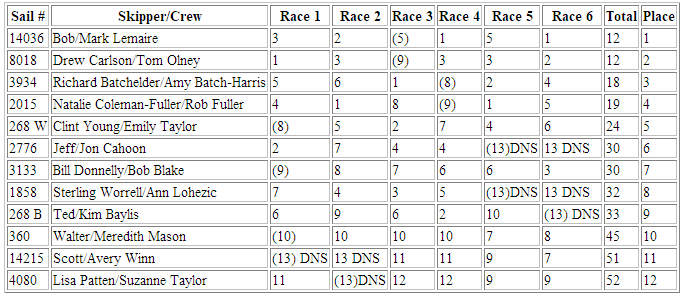 NewEnglandChamp2004.jpg