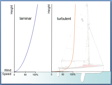 Laminar-turbulent.gif