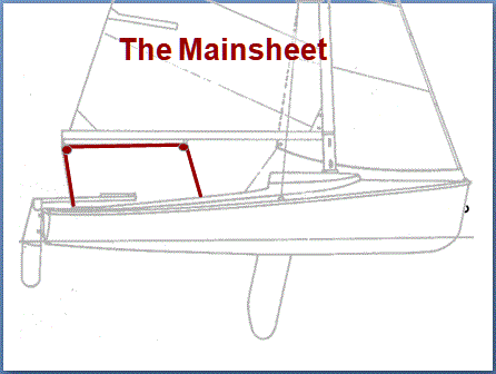 Mainsheet.GIF