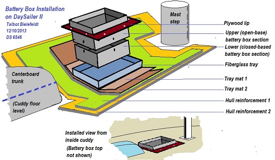 batteryboxSm.jpg