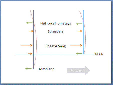 Mast-Pre-Bend.gif